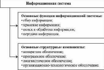 Определение информационной системы