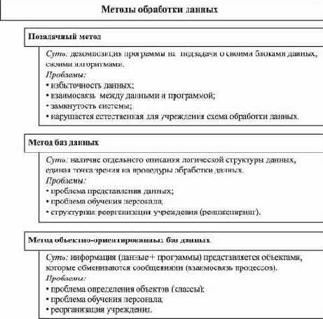 Основные методы обработки информации