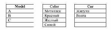 Пятая нормальная форма