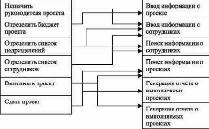 Отображение функций в модули